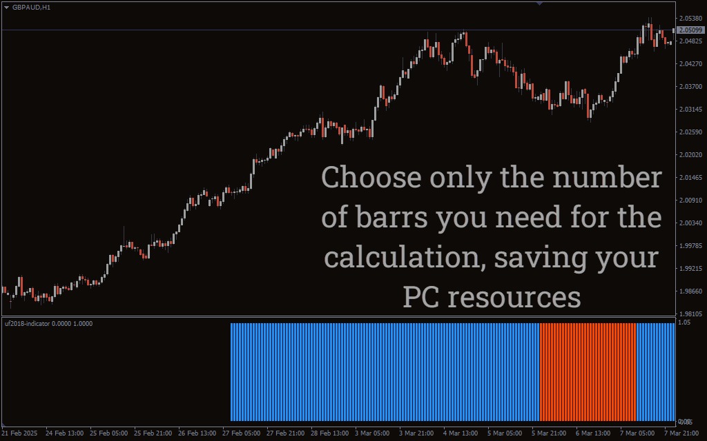 اندیکاتور UF2018: راهنمای جامع شناسایی روند بازار