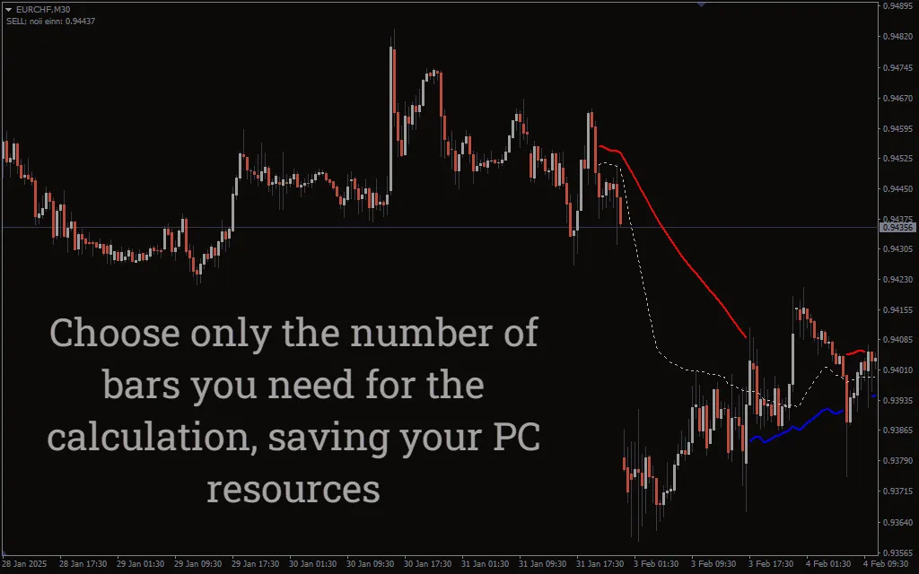 دانلود رایگان اندیکاتور Trend Power برای متاتریدر 4