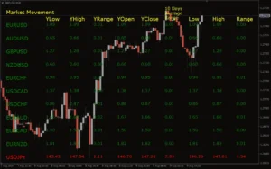 دانلود رایگان اندیکاتور Indices Percent Change در متاتریدر 4؛ معرفی و آموزش کامل