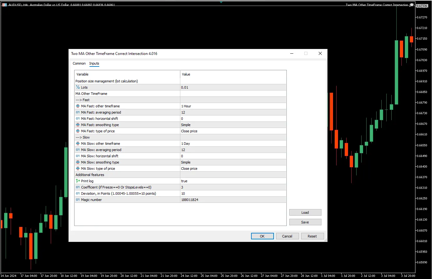 دانلود رایگان اکسپرت Two MA Other TimeFrame Correct Intersection برای متاتریدر ۵