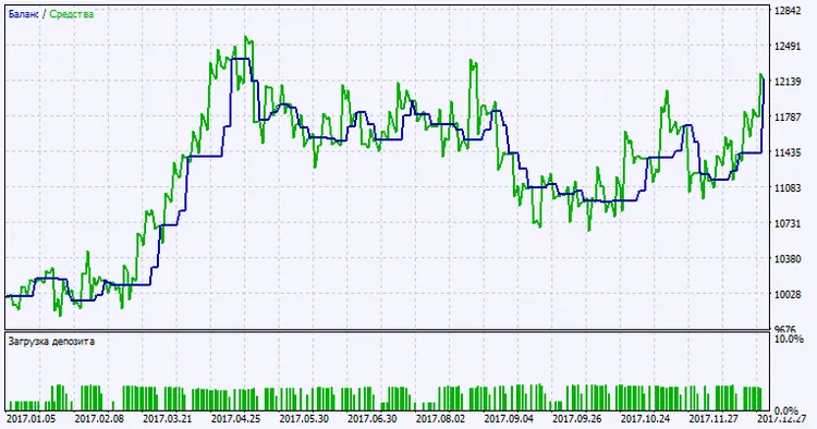 دانلود رایگان اکسپرت XBullsBearsEyes_Vol در متاتریدر ۵