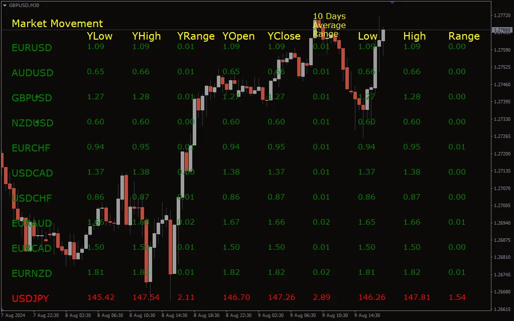 دانلود رایگان اندیکاتور Indices Percent Change در متاتریدر 4؛ معرفی و آموزش کامل