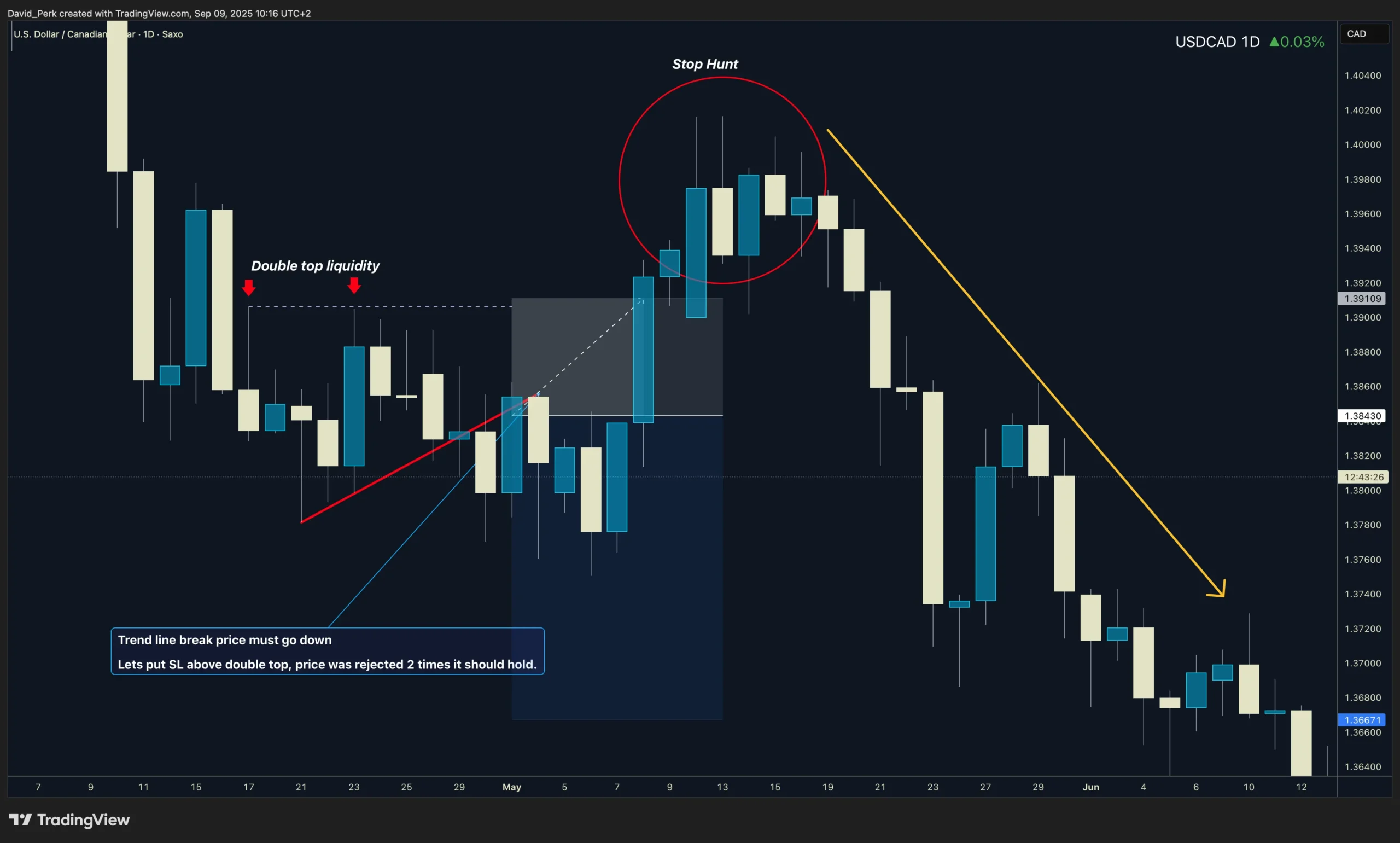 نقدینگی در بازارهای مالی چیست و چرا معامله‌گران قربانی آن می‌شوند؟