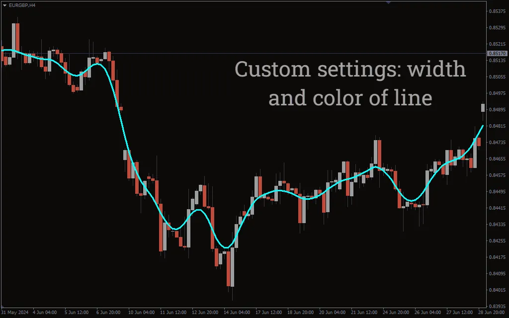 تنظیمات اندیکاتور
