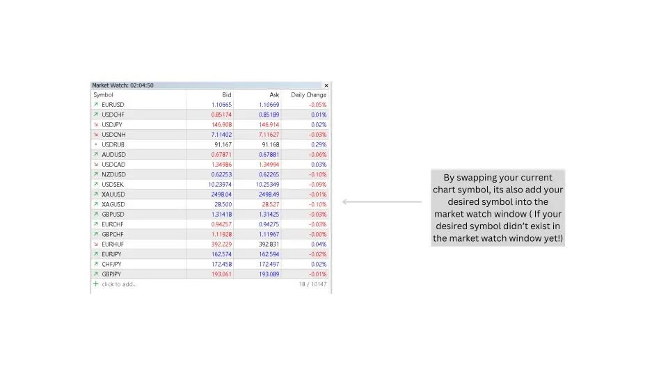 دانلود رایگان اکسپرت Symbol Swap Panel