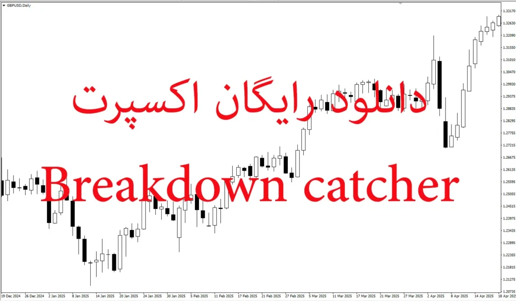 دانلود رایگان اکسپرت Breakdown Catcher برای معاملات خودکار