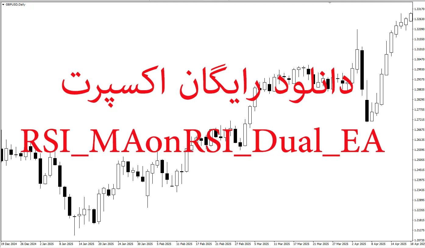 RSI_MAonRSI_Dual