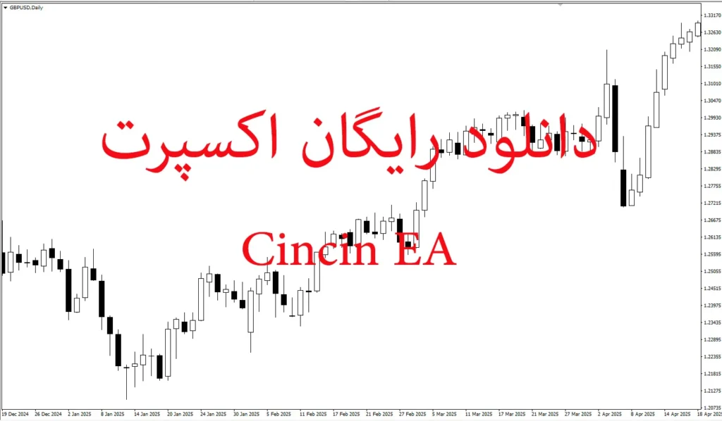 دانلود رایگان اکسپرت Cincin EA برای متاتریدر ۵
