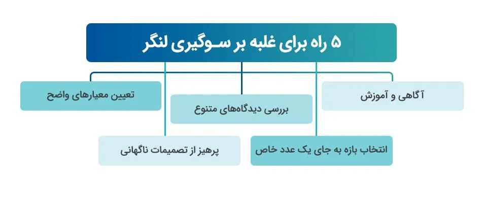 سوگیری لنگر و تاثیر آن بر تصمیمات مالی و فردی