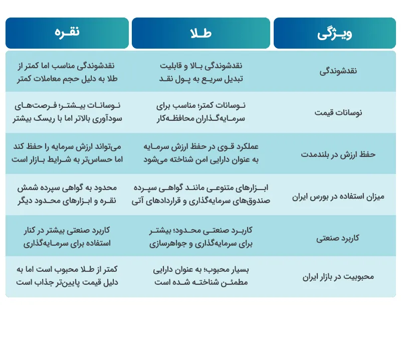 طلا یا نقره: کدام بهتر است؟