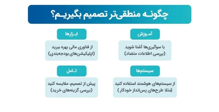 تاثیر روانشناسی بر تصمیمات مالی و اقتصادی