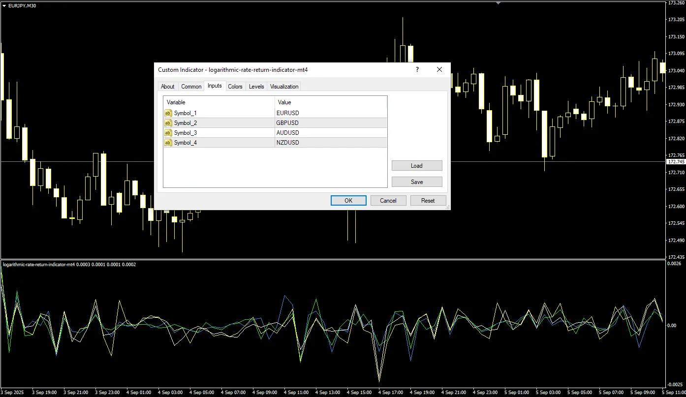 دانلود رایگان اندیکاتور Logarithmic Rate Return در متاتریدر 4