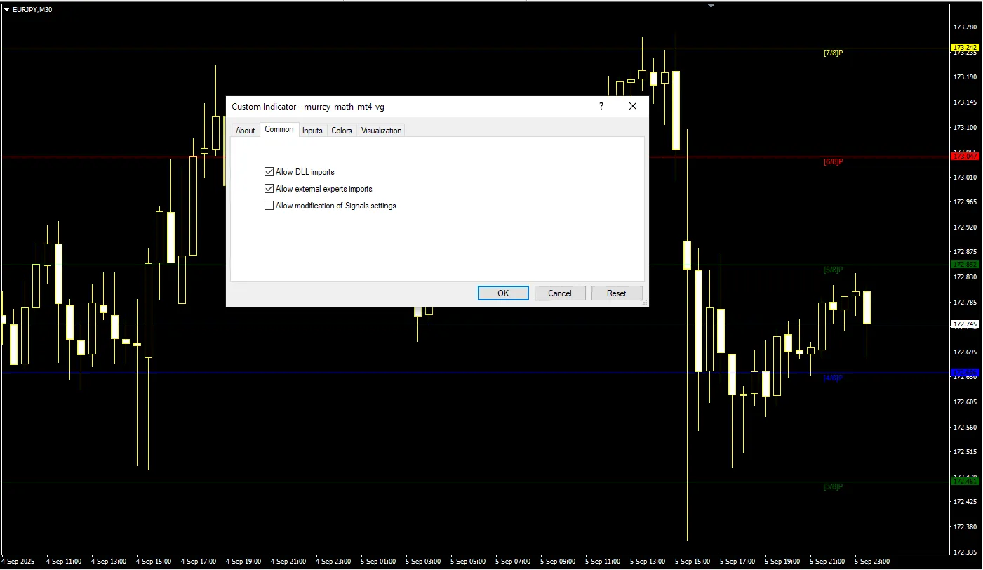 دانلود رایگان اندیکاتور Murrey Math در متاتریدر ۴