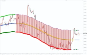 دانلود رایگان  اندیکاتور ATR HiLo TT برای متاتریدر 4