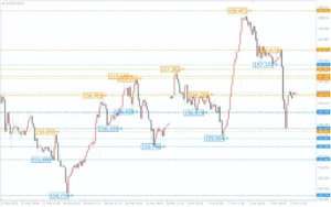 دانلود رایگان اندیکاتور Brooky PSAR Levels برای متاتریدر 4