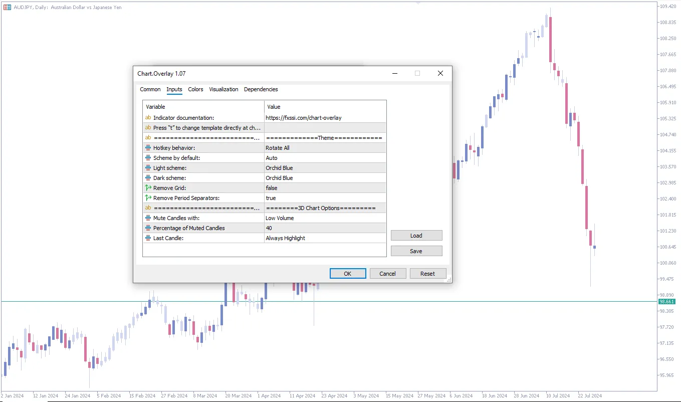 دانلود رایگان اندیکاتور Chart Overlay MT5 برای متاتریدر ۵