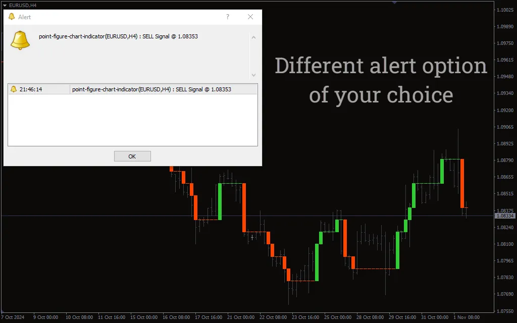 دانلود رایگان اندیکاتور پوینت و فیگو ( Point & Figure ) برای متاتریدر 4