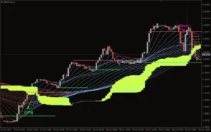 دانلود رایگان اندیکاتور Trexper برای متاتریدر 4