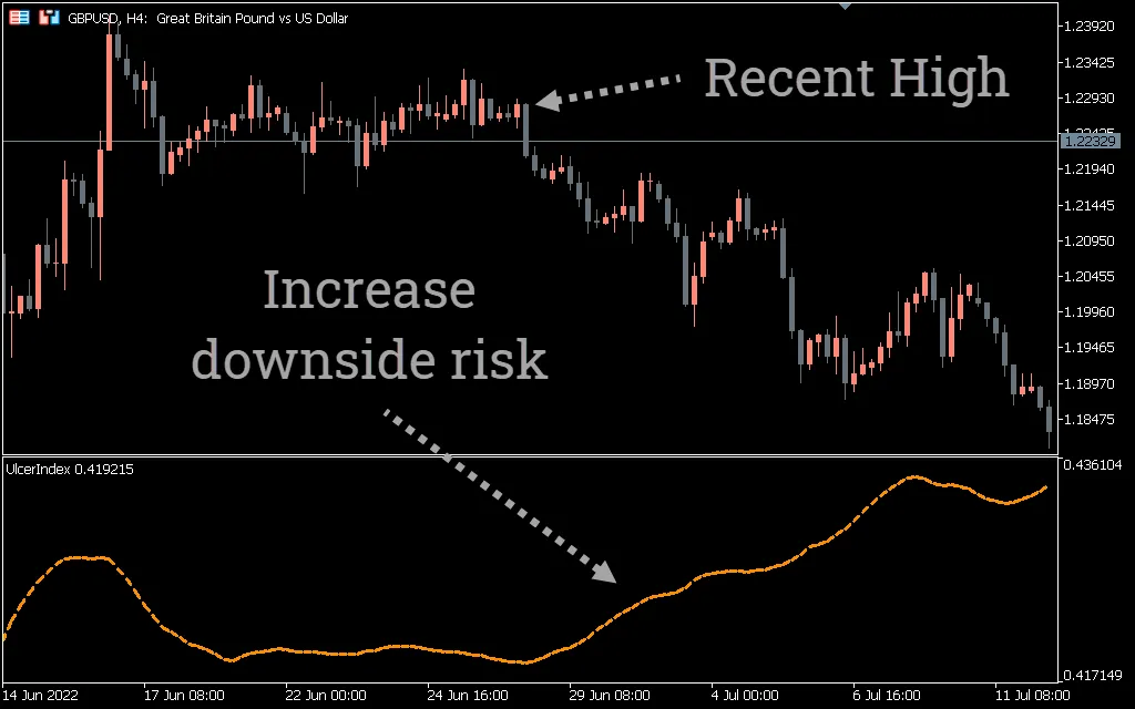 تنظیمات اندیکاتور
