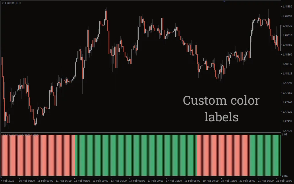 اندیکاتور UF2018: راهنمای جامع شناسایی روند بازار