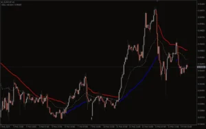 دانلود رایگان اندیکاتور Trend Power برای متاتریدر 4