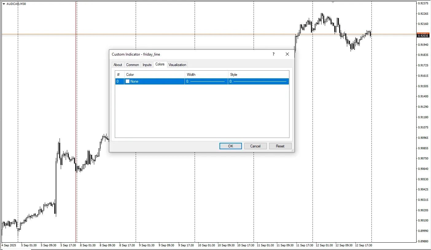دانلود رایگان اندیکاتور Friday Line برای متاتریدر 4