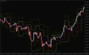 دانلود رایگان اندیکاتور DeMarker Pivots برای متاتریدر 4