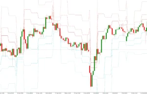 دانلود رایگان اندیکاتور PZ Pivot Points برای متاتریدر 4