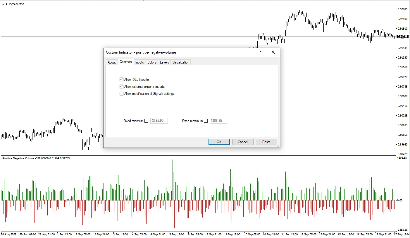 دانلود رایگان اندیکاتور Positive Negative Volume