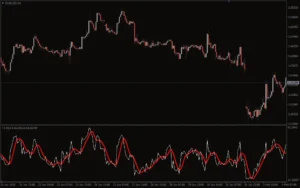 دانلود رایگان اندیکاتور T3 RSI برای متاتریدر 4