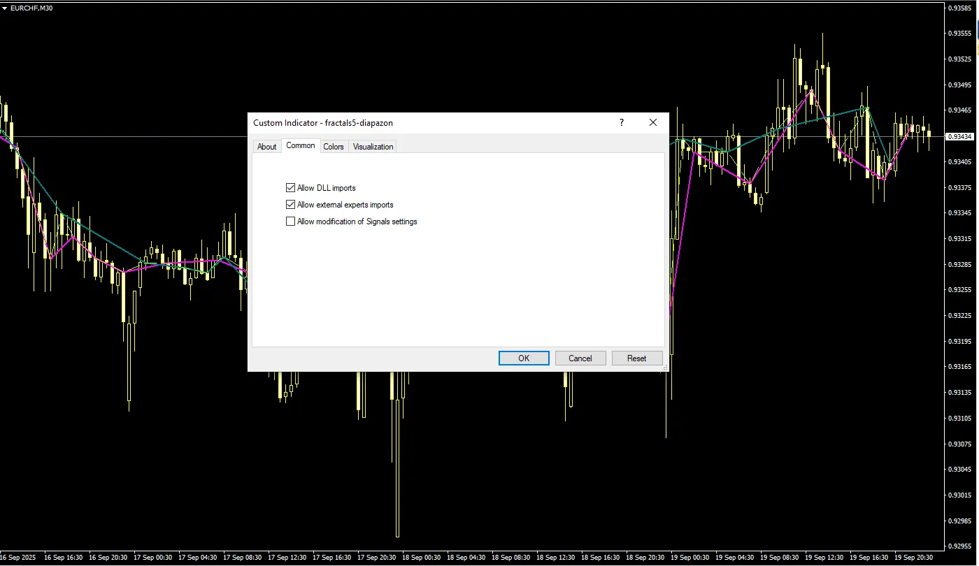 دانلود رایگان اندیکاتور Fractals 5 Diapazon برای متاتریدر 4