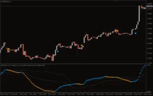 دانلود رایگان اندیکاتور Adaptive MACD برای متاتریدر 4