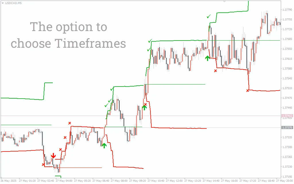 دانلود رایگان اندیکاتور Fibonacci Progression With Breaks برای متاتریدر 4