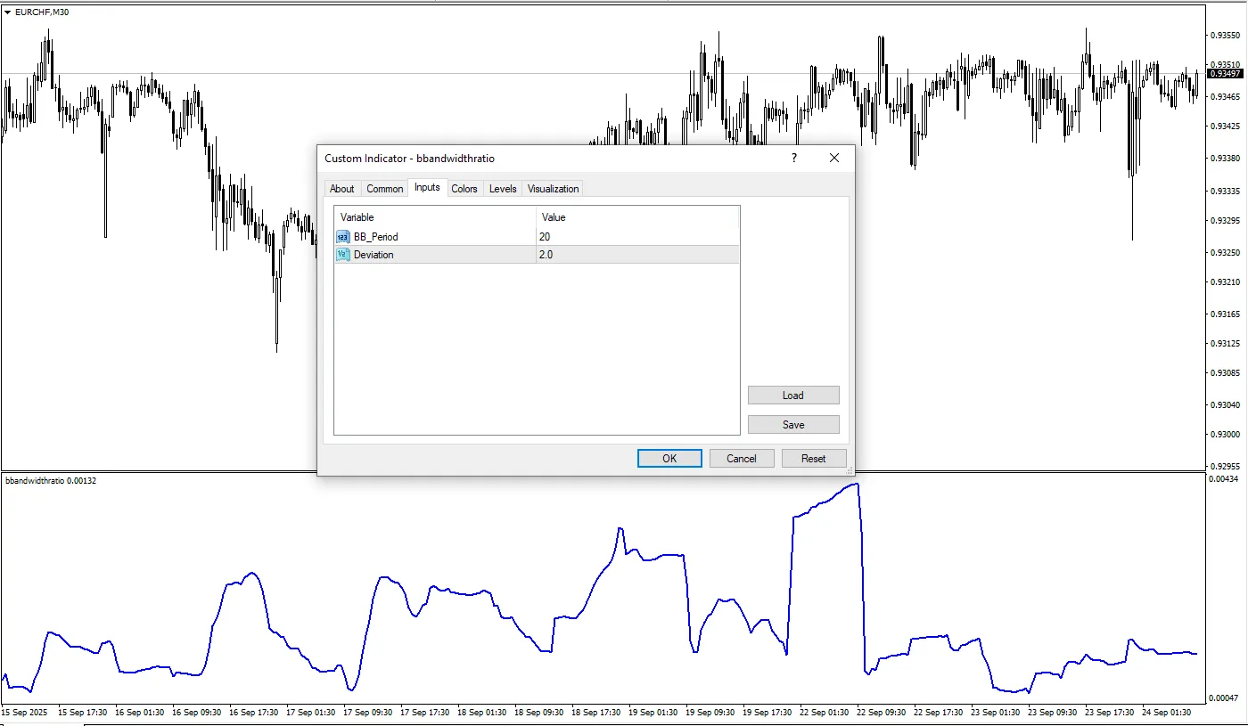 تنظیمات اندیکاتور
