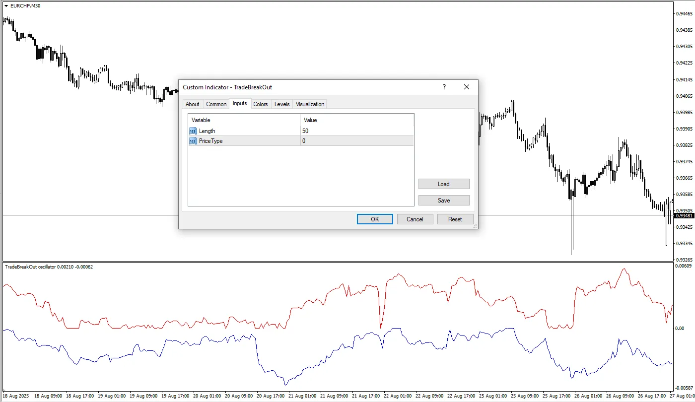 تنظیمات اندیکاتور
