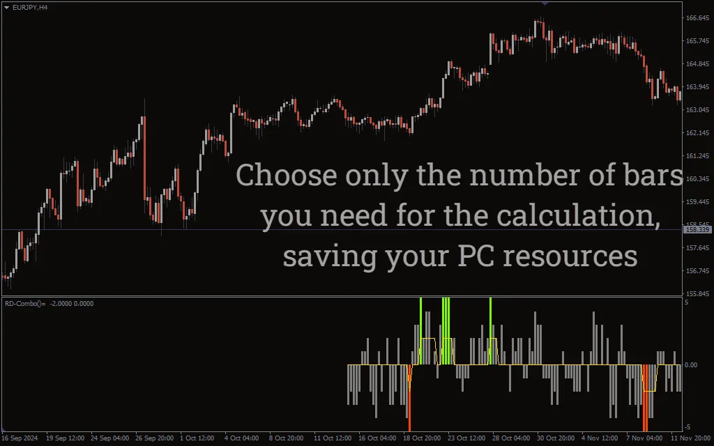 دانلود رایگان اندیکاتور RD Combo برای متاتریدر 4