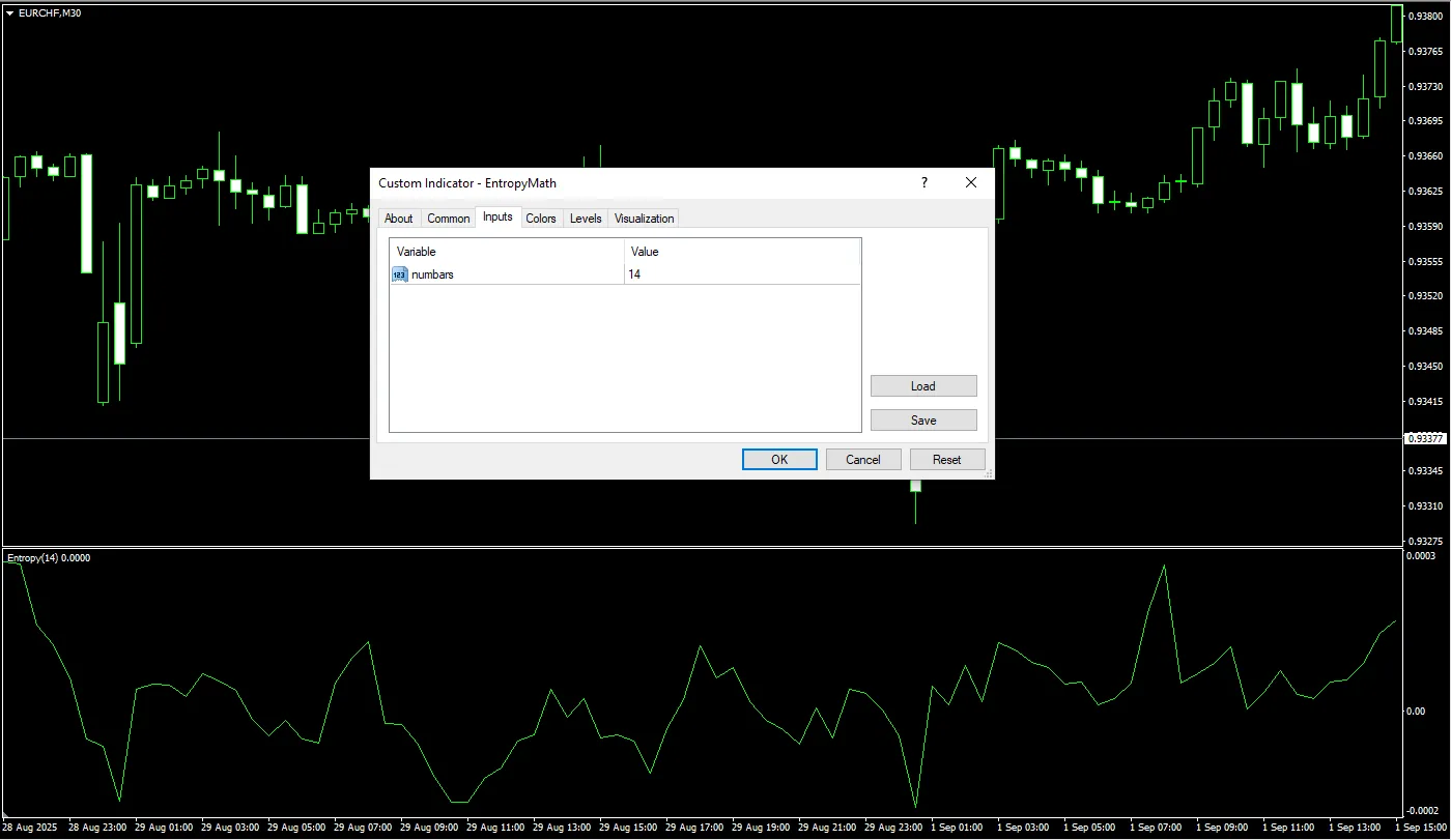 تنظیمات اندیکاتور