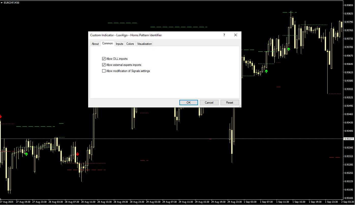 دانلود رایگان اندیکاتور Horns Pattern Identifier در متاتریدر 4