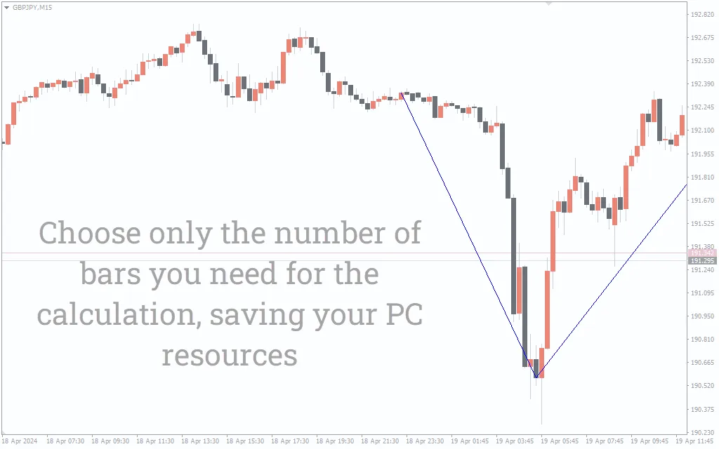 دانلود رایگان اندیکاتور EMMA برای MT4