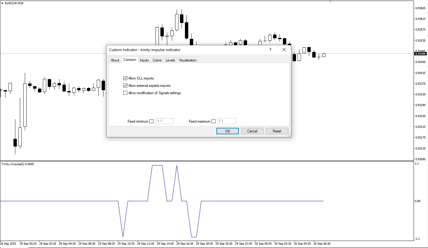 دانلود رایگان اندیکاتور Trinity Impulse در متاتریدر ۴