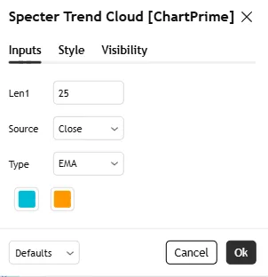 تنظیمات اندیکاتور Specter Trend Cloud
