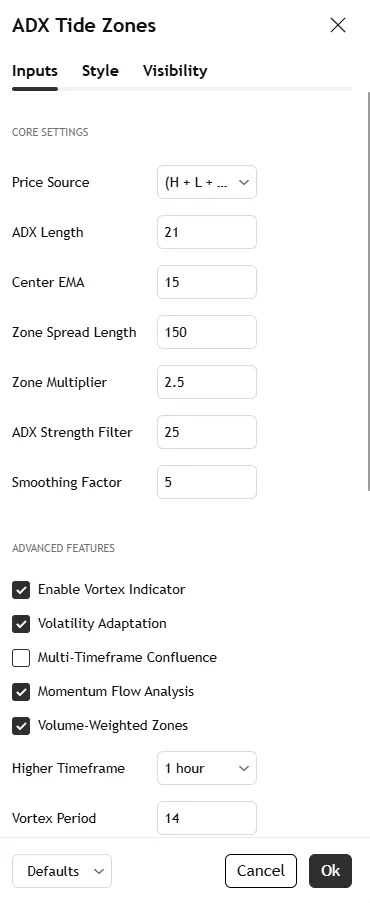 تنظیمات اندیکاتور ADX Tide Zones