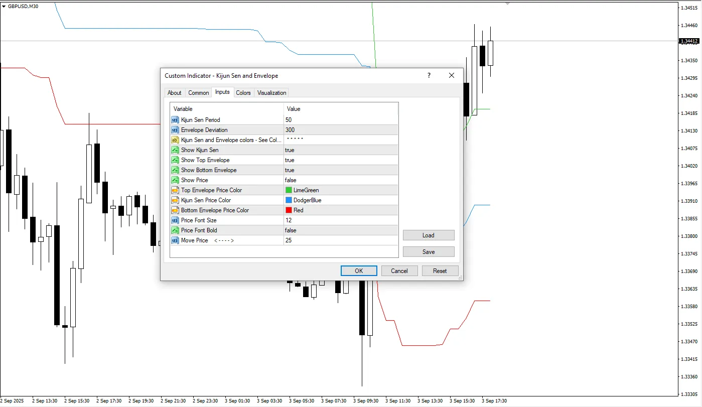 دانلود رایگان اندیکاتور Kijun Sen و Envelope برای متاتریدر 4