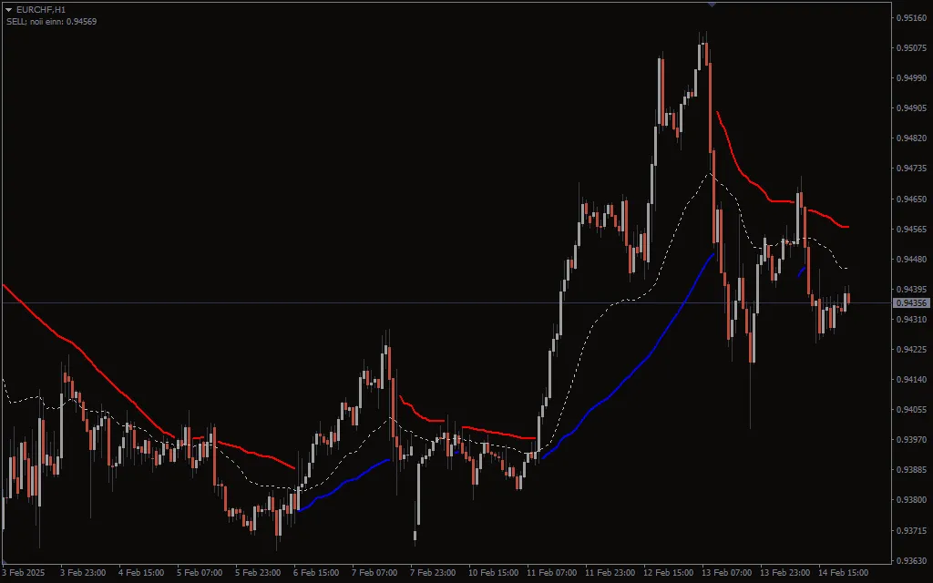 دانلود رایگان اندیکاتور Trend Power برای متاتریدر 4