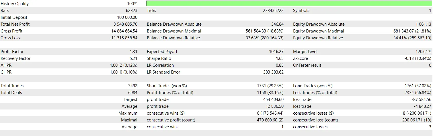 دانلود رایگان اکسپرت Breakout Strategy