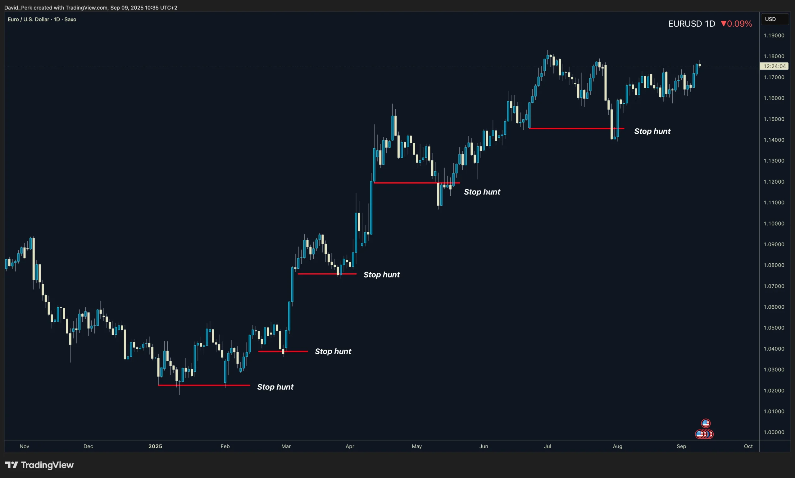 نقدینگی در بازارهای مالی چیست و چرا معامله‌گران قربانی آن می‌شوند؟