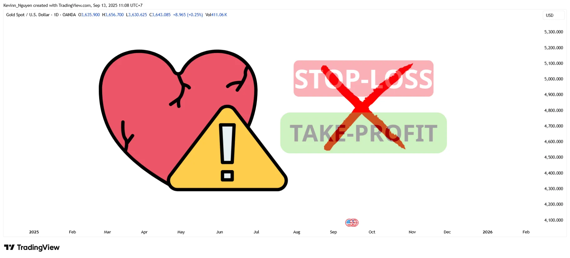 ۵ اشتباه رایج مبتدیان در تریدینگ و راهکارهای جلوگیری از آن