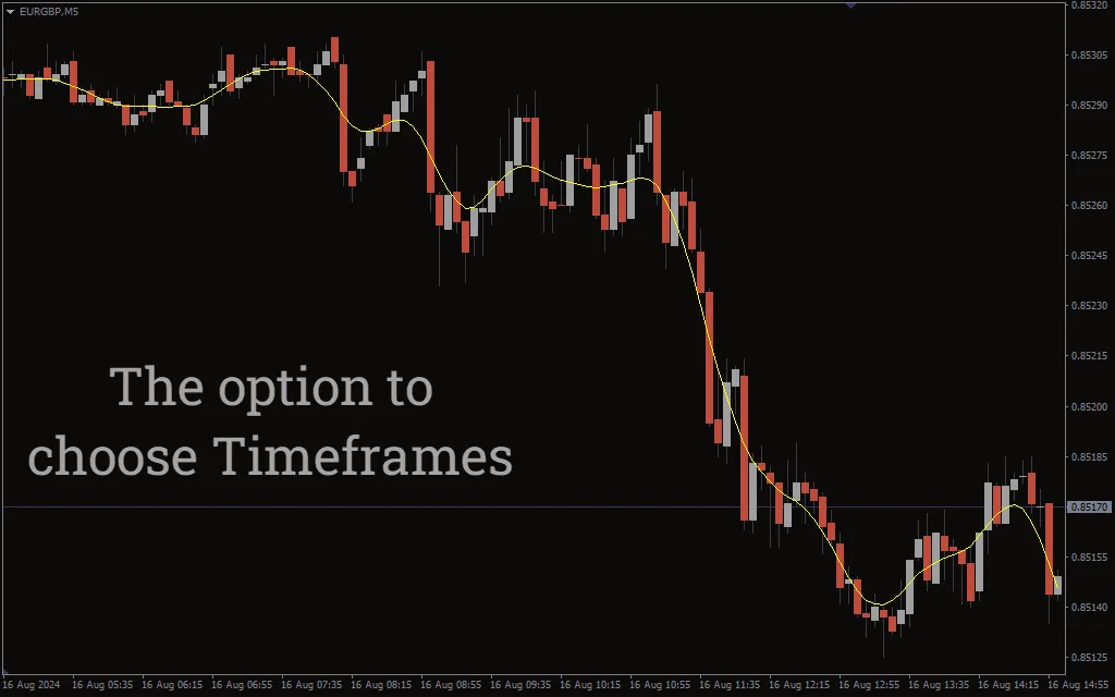 تنظیمات اندیکاتور
