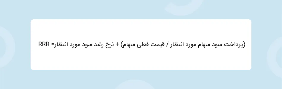 نرخ بازده مورد نیاز (RRR) چیست؟