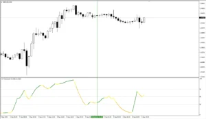 دانلود رایگان اندیکاتور AFI Stochastic در متاتریدر 4